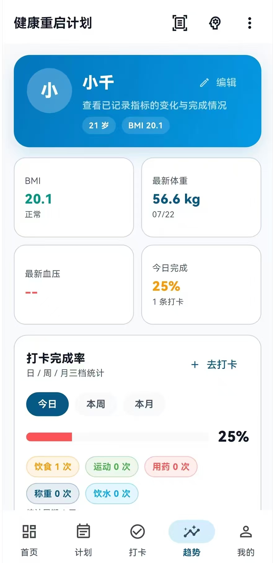 健康重启计划趋势页面